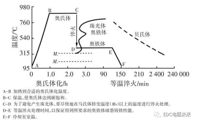 摩托車剎車圈，輪轂剎車圈，鼓式制動(dòng)器，Drum brake，摩托車制動(dòng)鐵套