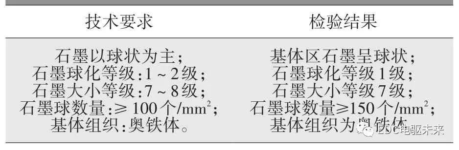 摩托車剎車圈，輪轂剎車圈，鼓式制動(dòng)器，Drum brake，摩托車制動(dòng)鐵套