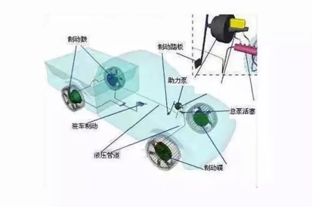 摩托車剎車圈，輪轂剎車圈，鼓式制動器，Drum brake，摩托車制動鐵套