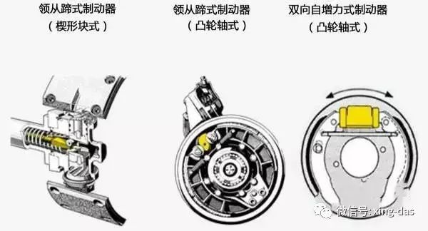 鼓式制動(dòng)器,摩托車剎車圈,輪轂剎車圈,Drum brake,摩托車制動(dòng)鐵套