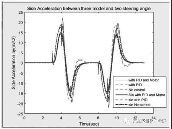 鼓式制動(dòng)器,摩托車(chē)剎車(chē)圈,輪轂剎車(chē)圈,Drum brake,摩托車(chē)制動(dòng)鐵套