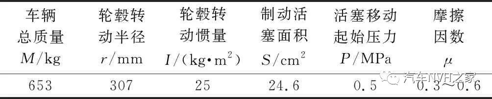 鼓式制動(dòng)器,摩托車(chē)剎車(chē)圈,輪轂剎車(chē)圈,Drum brake,摩托車(chē)制動(dòng)鐵套