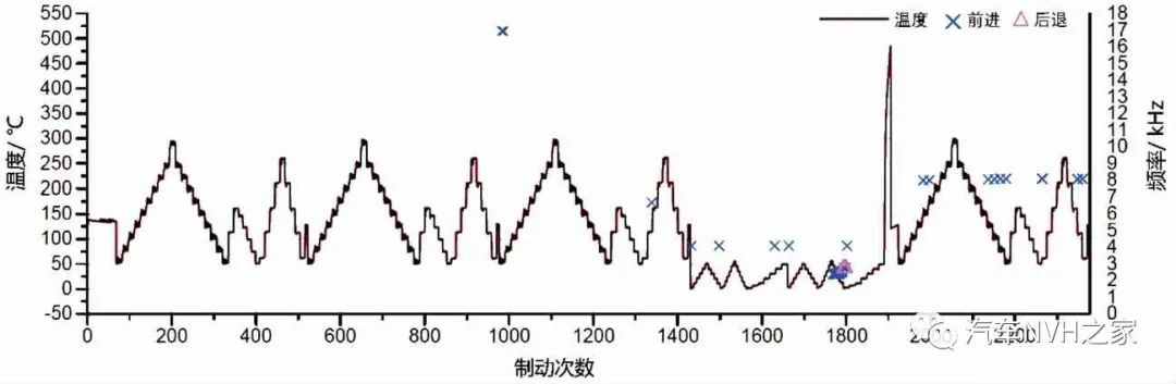 鼓式制動(dòng)器,摩托車(chē)剎車(chē)圈,輪轂剎車(chē)圈,Drum brake,摩托車(chē)制動(dòng)鐵套