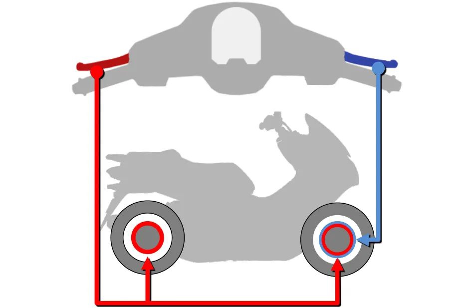 鼓式制動(dòng)器,摩托車(chē)剎車(chē)圈,輪轂剎車(chē)圈,Drum brake,摩托車(chē)制動(dòng)鐵套